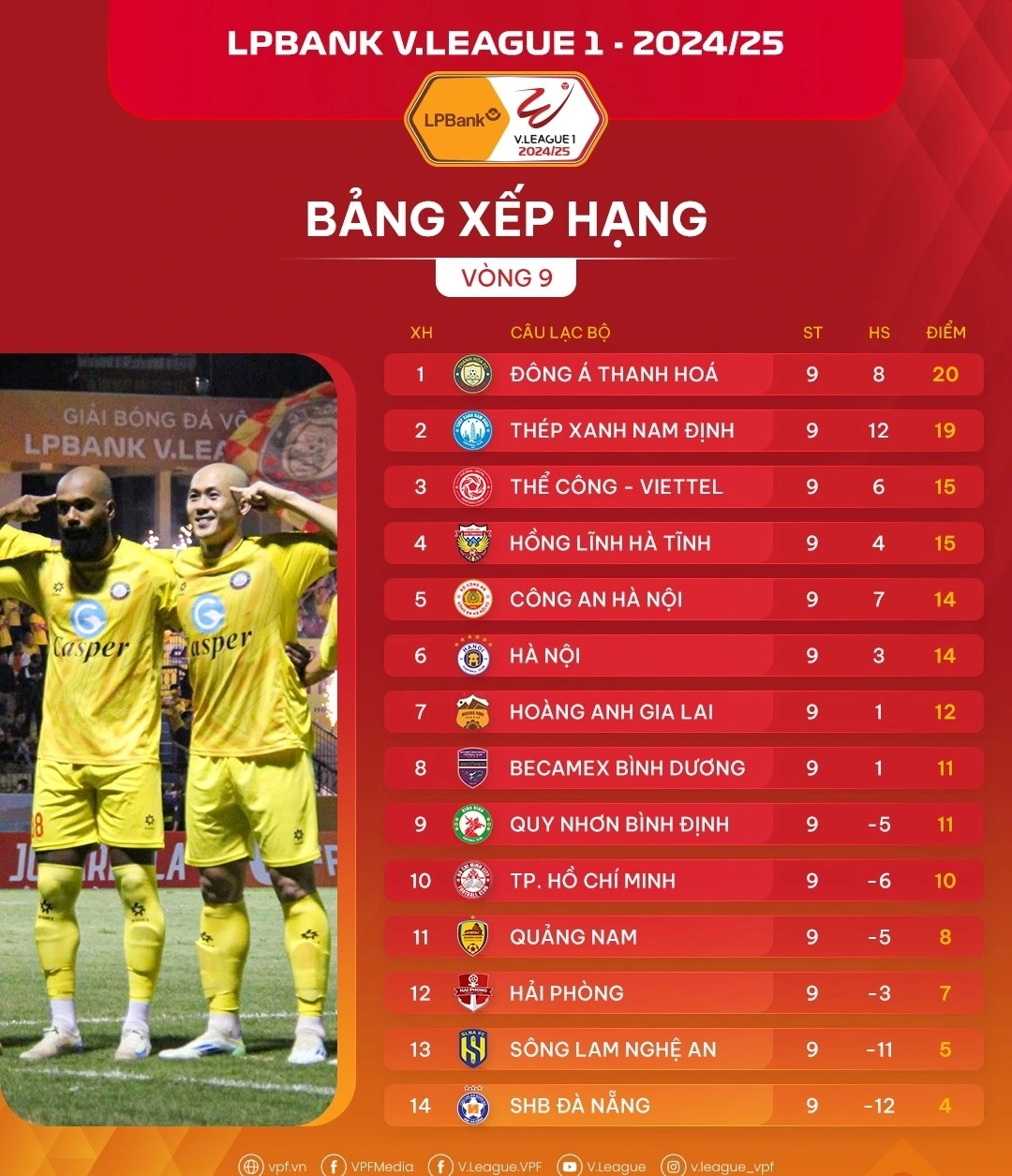 Bảng xếp hạng V-league 2024/2025: Thanh Hóa dẫn ngôi đầu bảng bỏ xa HAGL 8 điểm